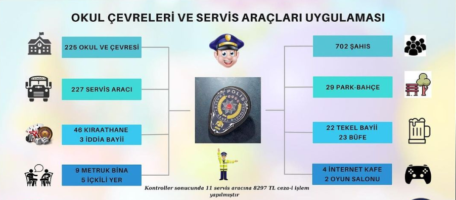 5 GÜN BOYUNCA OKUL ÇEVRELERİNDE DENETİM YAPILDI